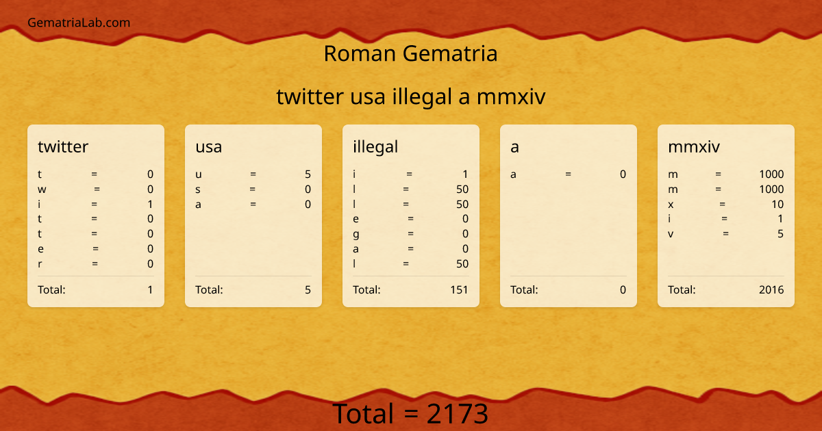 twitter usa illegal a mmxiv in roman Gematria